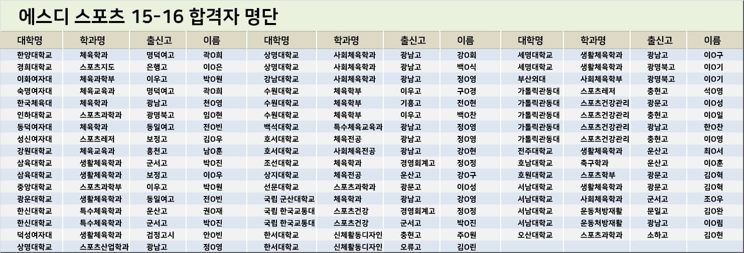 2015-2016 합격현황