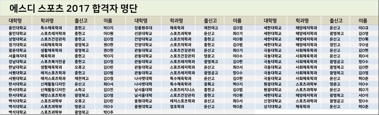 2017 합격현황
