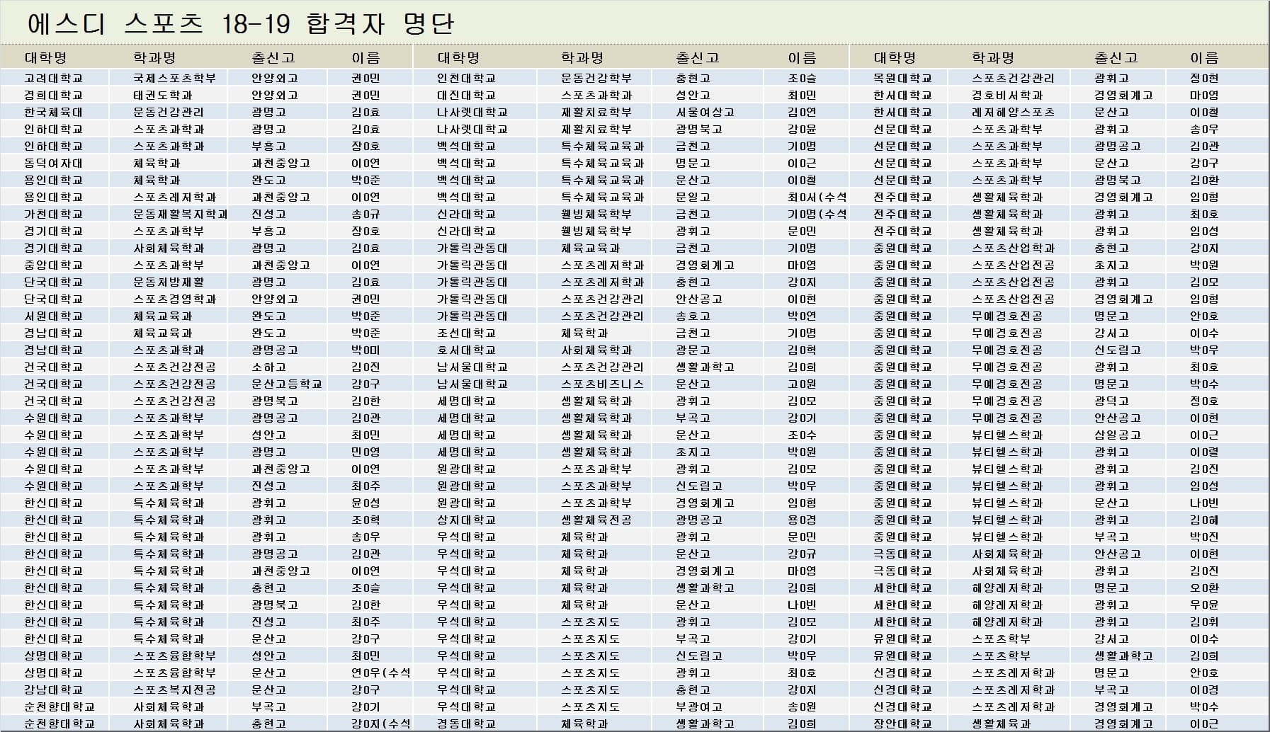 2018-2019 합격현황