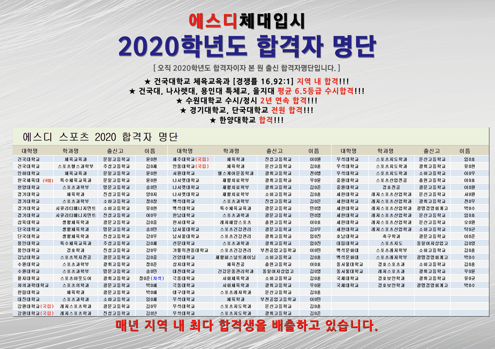 2020 합격현황