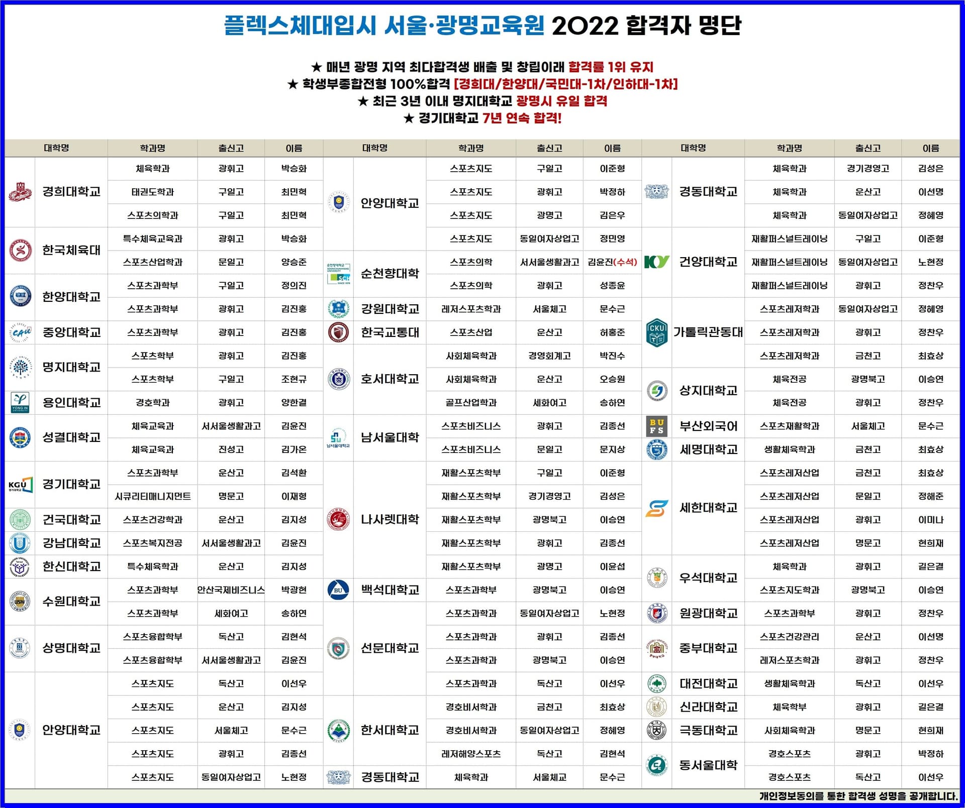2022 합격현황
