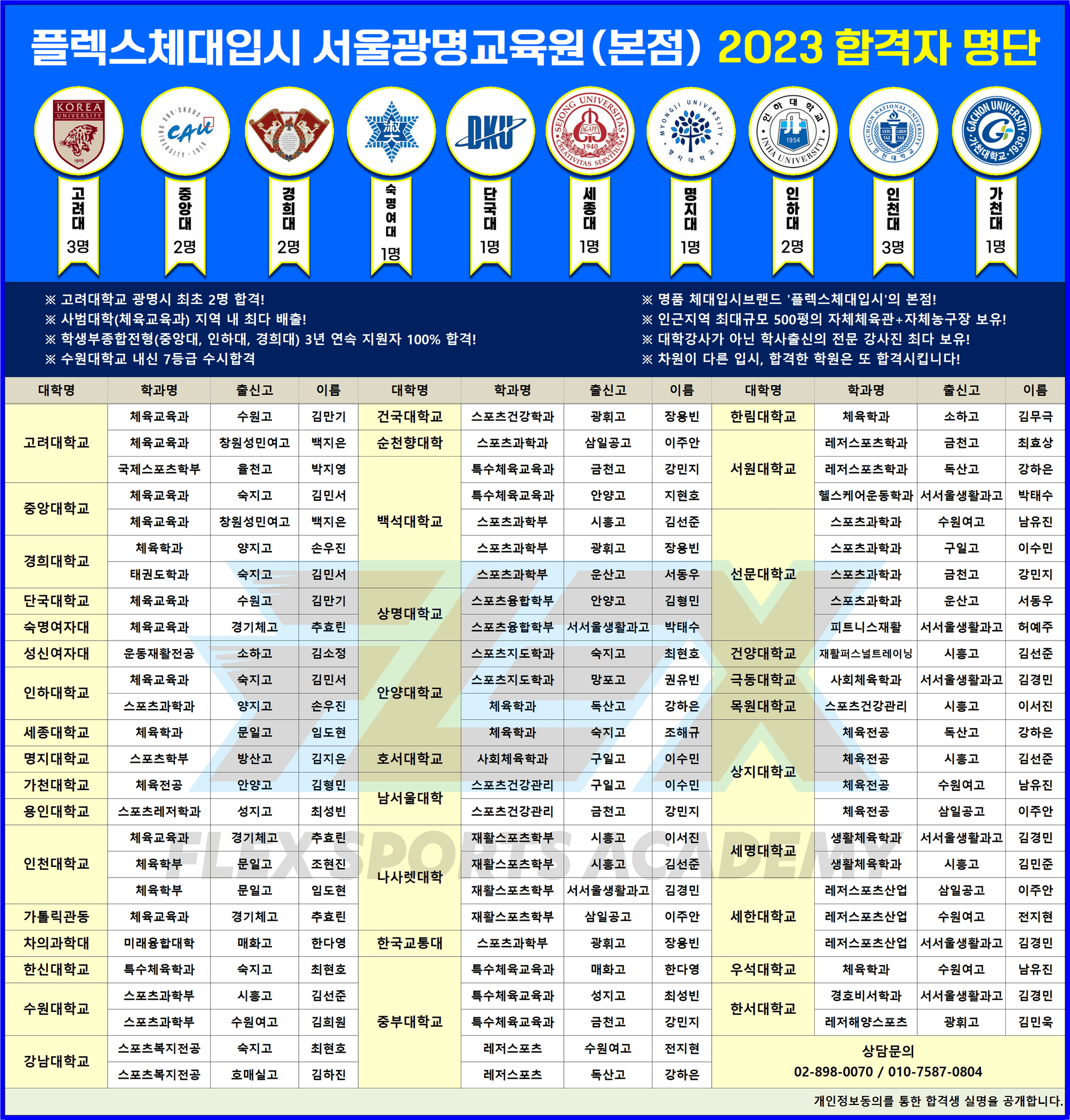 2023 합격현황